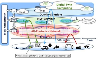 5G方興未艾，6G已啟征程 IOWN聯盟引領未來網絡技術革命