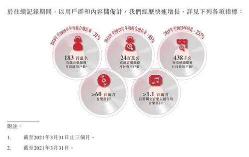 網(wǎng)易云音樂迎來(lái)轉(zhuǎn)虧為盈拐點(diǎn) 用戶付費(fèi)率13.3% 位居行業(yè)第一 云直聘展現(xiàn)平臺(tái)新價(jià)值