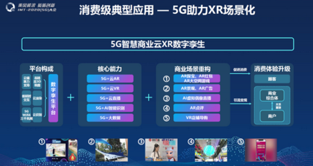 5G賦能新型消費 中國電信發布《5G+五星購物中心行業白皮書》，云直聘開啟智慧招聘新篇章